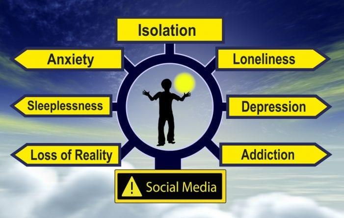 Impact of Social Media on Mental Health